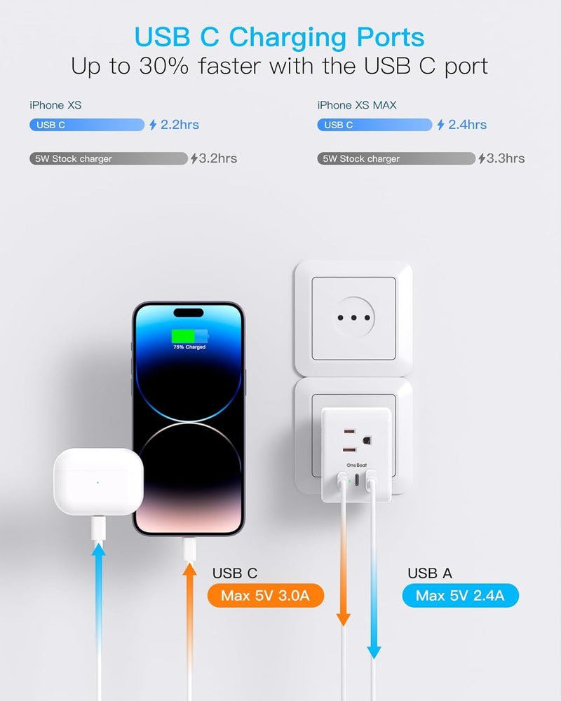 One Beat 2 Pack Italy Travel Plug Adapter, Type L Italy Power Adapter with 3 Outlets 3 USB Ports(2 USB C), 6 in 1 Travel Outlet Adaptor, 3 Prong Grounded Plug for USA to Italy Chile Uruguay Italian - Image 4